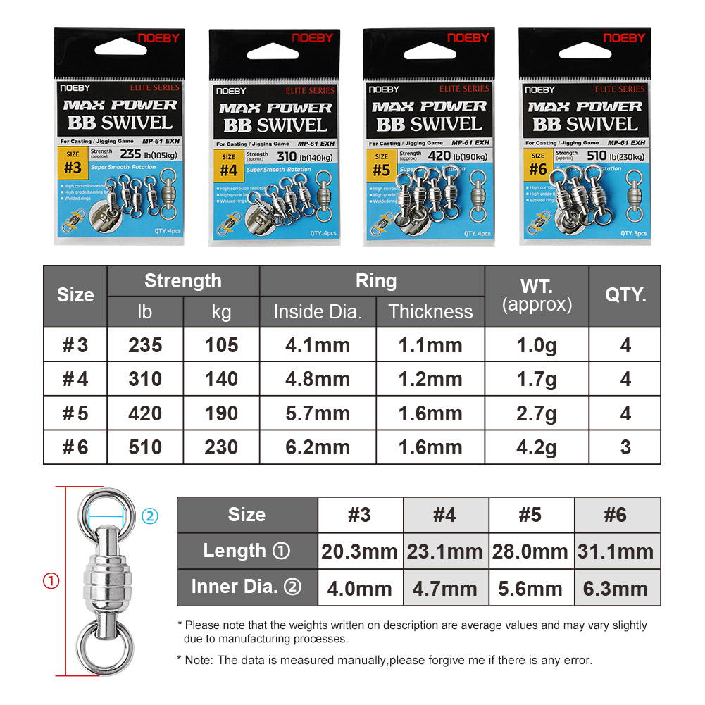 NOEBY Max Power BB Döner Yükse - Fishing Equipment Tools incelemesi ve fiyatı