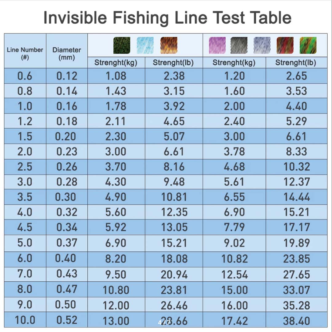 olta takımı vergisiz olta malz - Fishing Equipment In Japanese incelemesi ve fiyatı